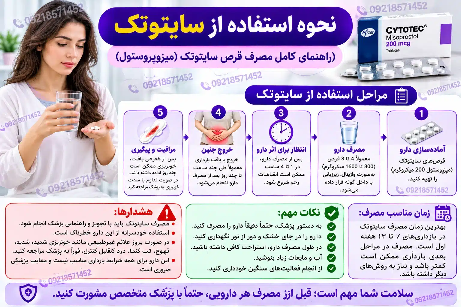 راهنمای نحوه استفاده از قرص سایتوتک (میزوپروستول)؛ مراحل مصرف، زمان اثر، مراقبتهای پس از مصرف و هشدارهای پزشکی در یک اینفوگرافیک فارسی