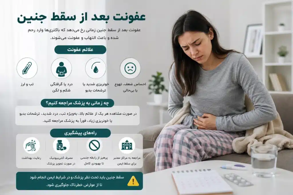 عفونت بعد از سقط جنین می‌تواند خطرناک باشد. علائم، درمان، پیشگیری و نکات کلیدی را در این راهنمای کامل و تخصصی بخوانید.