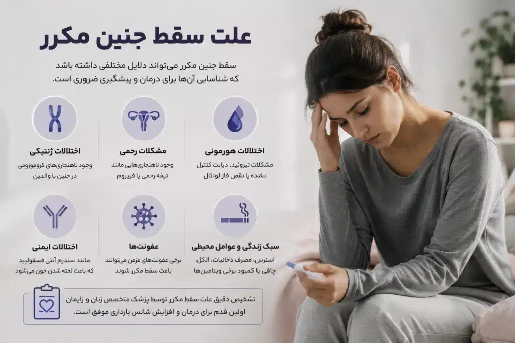 زنی به علت سقط جنین مکرر ناراحت هست