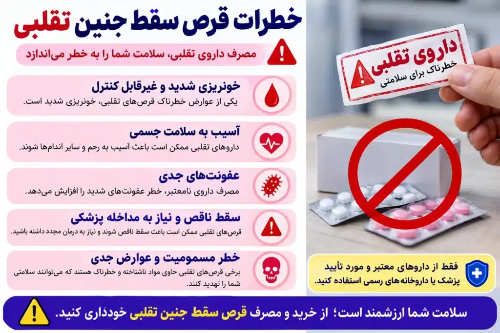 هشدار درباره خطرات قرص سقط جنین تقلبی 