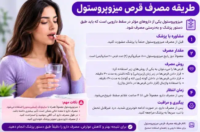 اینفوگرافی طریقه مصرف قرص میزوپروستول را به‌صورت کامل و علمی یاد بگیرید. آشنایی با دوز مناسب، روش‌های مصرف مراقبت‌های بعد از مصرف میزوپروستول برای سقط
