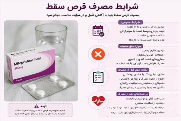 شرایط مصرف قرص سقط %%sep%% مصرف میفپریستون و میزوپروستول %%sep%% سقط دارویی در اوایل بارداری%%sep%% آموزش مصرف قرص سقط %%sep%% مصرف صحیح قرص سقط