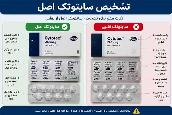 تشخیص سایتوتک اصل 09218571452 %%sep%% تفاوت سایتوتک اصلی و فیک %%sep%% مشخصات ظاهری سایتوتک %%sep%% نشانه‌های سایتوتک تقلبی