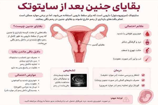 بقایای جنین بعد از سایتوتک چه علائمی دارد؟ بررسی نشانه‌های سقط ناقص، تفسیر سونوگرافی و روش‌های درمان خانگی و پزشکی.