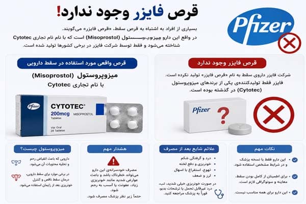 خرید قرص سقط فایزر 09218571452 %%sep%% داروی سقط %%sep%% میفپریستون چیست %%sep%% میسوپروستول چیست %%sep%% سقط دارویی %%sep%% داروی تقلبی سقط