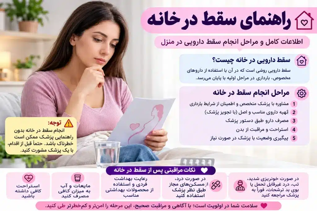 راهنمای سقط در خانه؛ بررسی علائم طبیعی، میزان خونریزی، علائم خطر، نشانههای سقط ناقص و اصول مراقبتهای خانگی پس از سقط جنین پزشکی.
