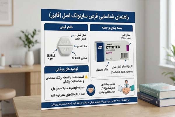 اینفوگرافیک راهنمای پزشکی شناسایی مشخصات قرص سایتوتک اصل؛ شامل شکل شش‌ضلعی قرص با حک Searle 1461، جعبه فایزر با دوز ۲۰۰ میکروگرم و هشدارهای ایمنی مصرف تحت نظارت پزشک