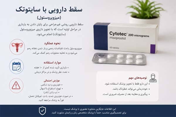 سقط دارویی با سایتوتک چگونه انجام می‌شود؟ راهنمای جامع پزشکی درباره زمان اثر داروی میزوپروستول، نشانه‌های طبیعی دفع بافت و علائم اورژانسی.